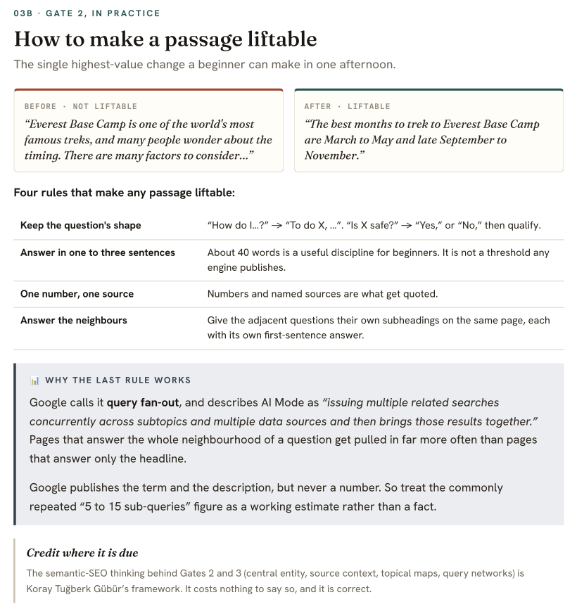 Page 4 of the framework: a not-liftable and a liftable answer about the best months to trek to Everest Base Camp, followed by four rules for liftable passages.