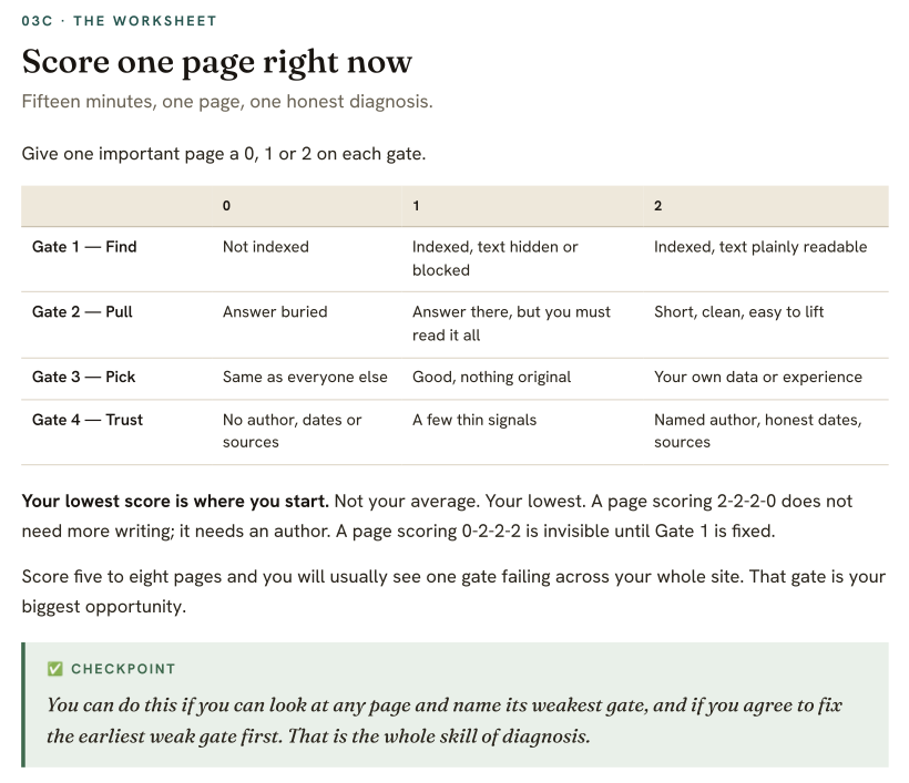 Page 6 of the framework: a scoring table rating Find, Pull, Pick and Trust from 0 to 2, with the rule that your lowest score is where you start.